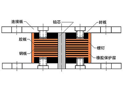 鹤城区抗震支座施工-普通板式橡胶支座厂家